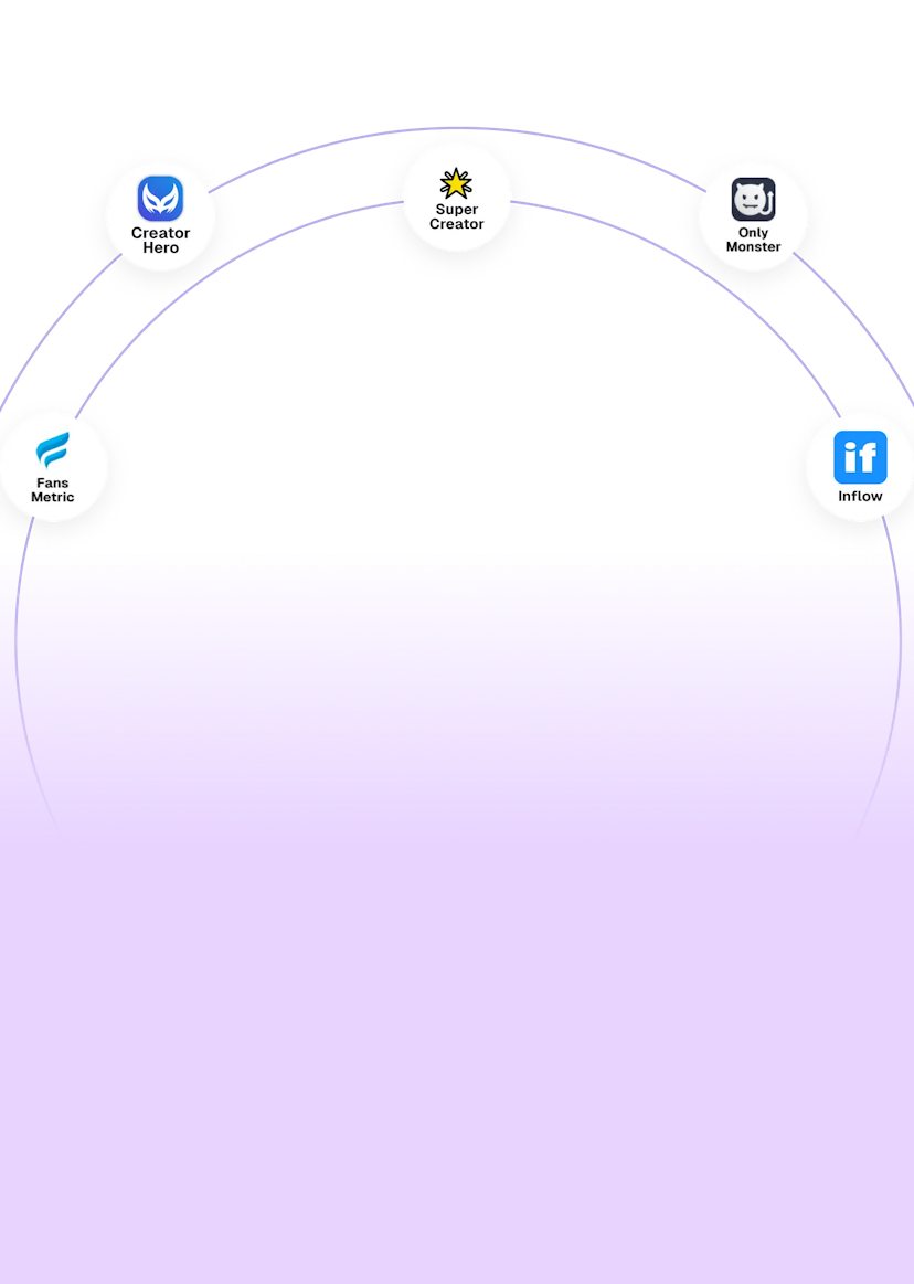 Network diagram of the Top Creator dashboard showcasing integrations with various platforms. Each platform including Asana, Slack, Notion, Inflow, OnlyMonster, Monday.com, GoLogin, and Fans Metric is connected to the central Top Creator system, indicating a comprehensive suite of tools for content creation and management.