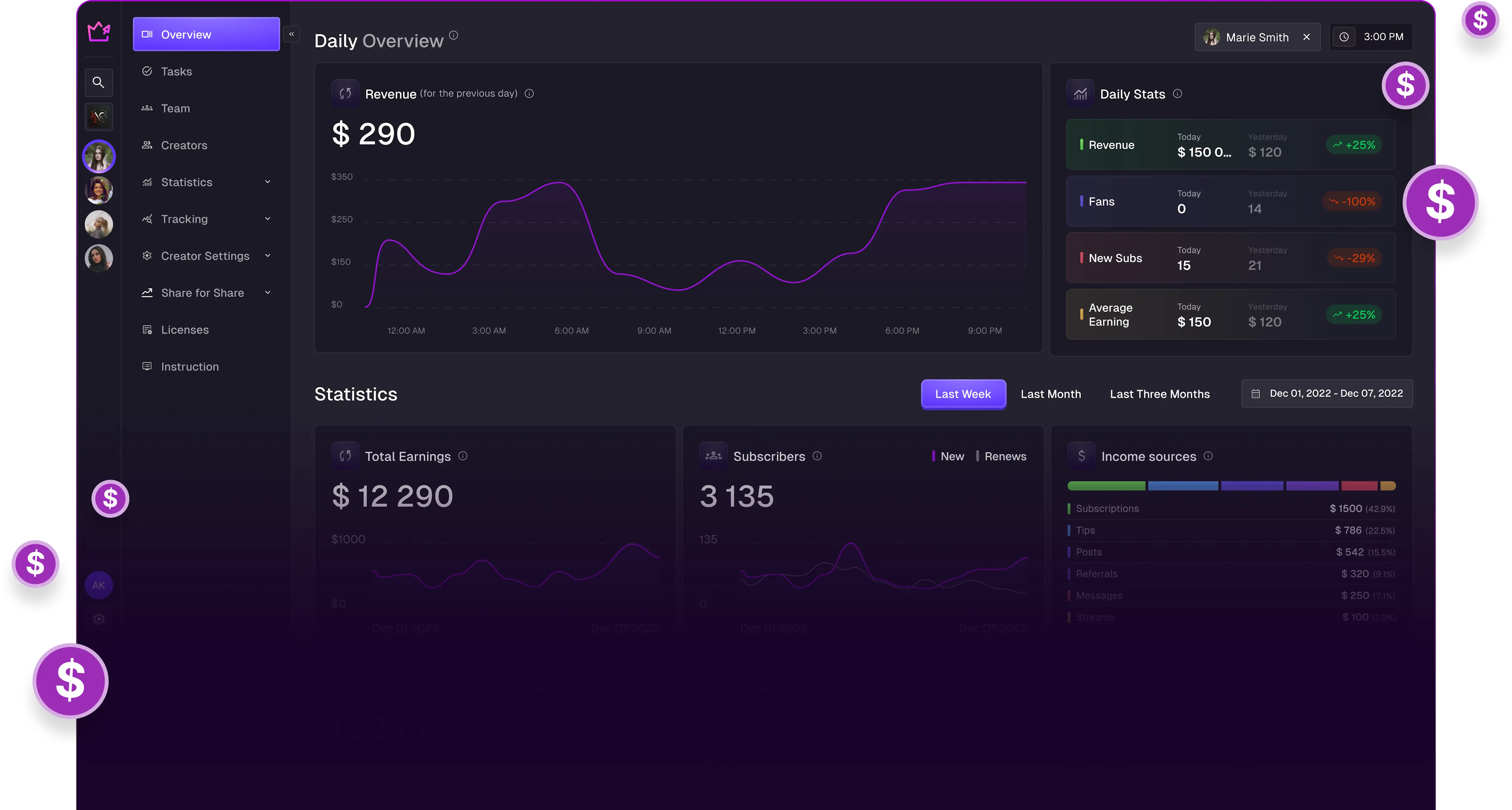 Dashboard for Top Creators displaying daily revenue trend, total earnings graph, subscriber count, daily stats including revenue, fans, new subscriptions, and average earning, as well as a breakdown of income sources like subscriptions, tips, posts, referrals, messages, and streams.