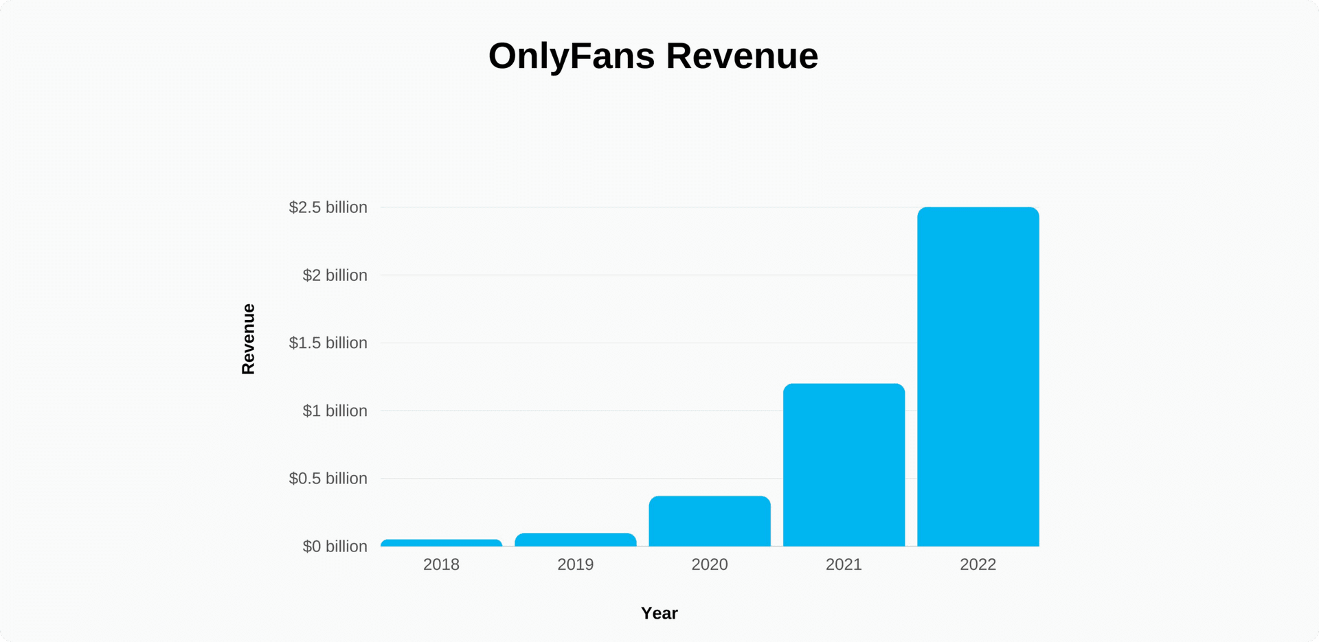 OnlyFans Revenue